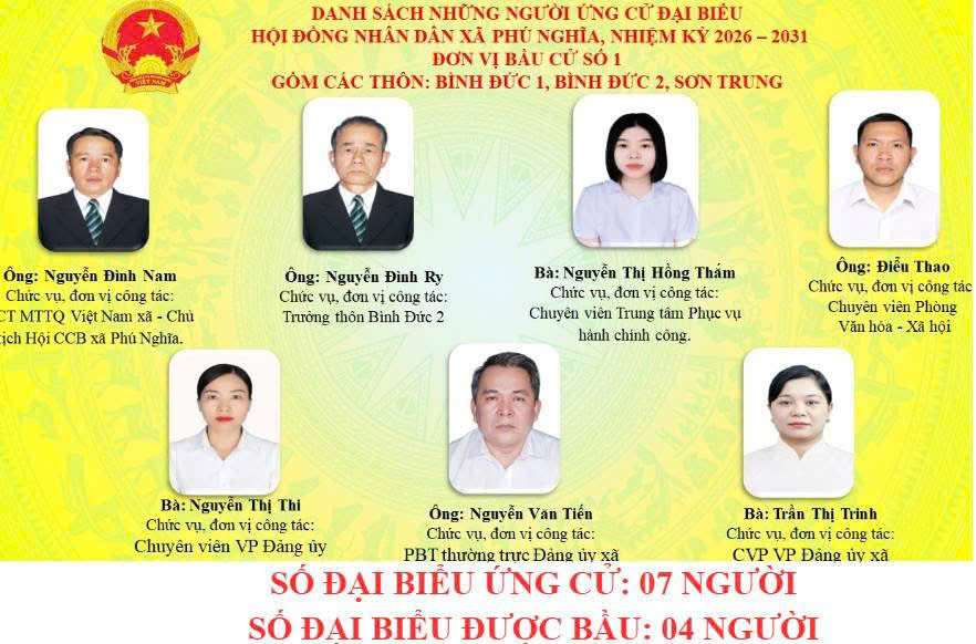 Danh sách người ứng cử đại biểu Hội đồng nhân dân xã, nhiệm kỳ 2026 – 2031 tại 6 Đơn vị bầu cử.
